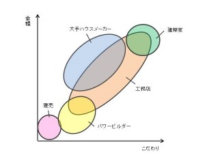 分布図